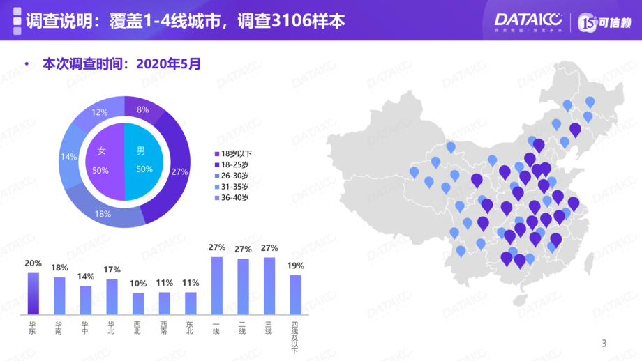 数字100：直播电商白皮书
